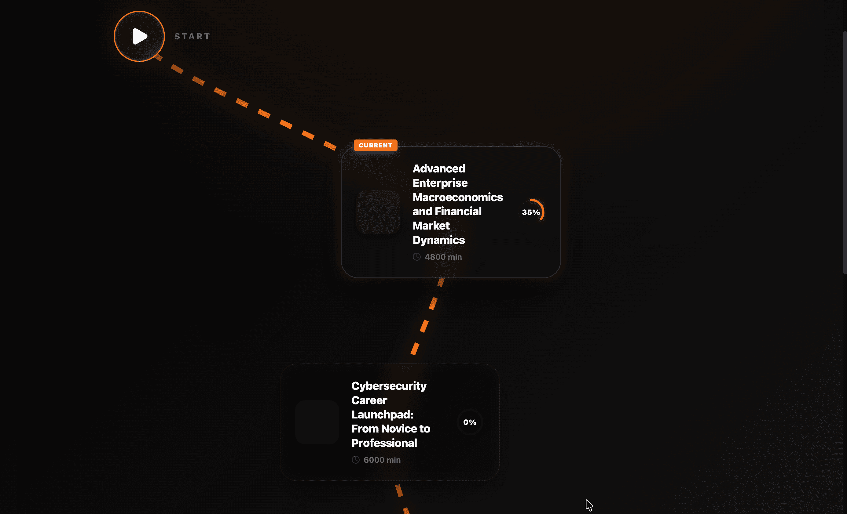 Personal Library - Learning Paths